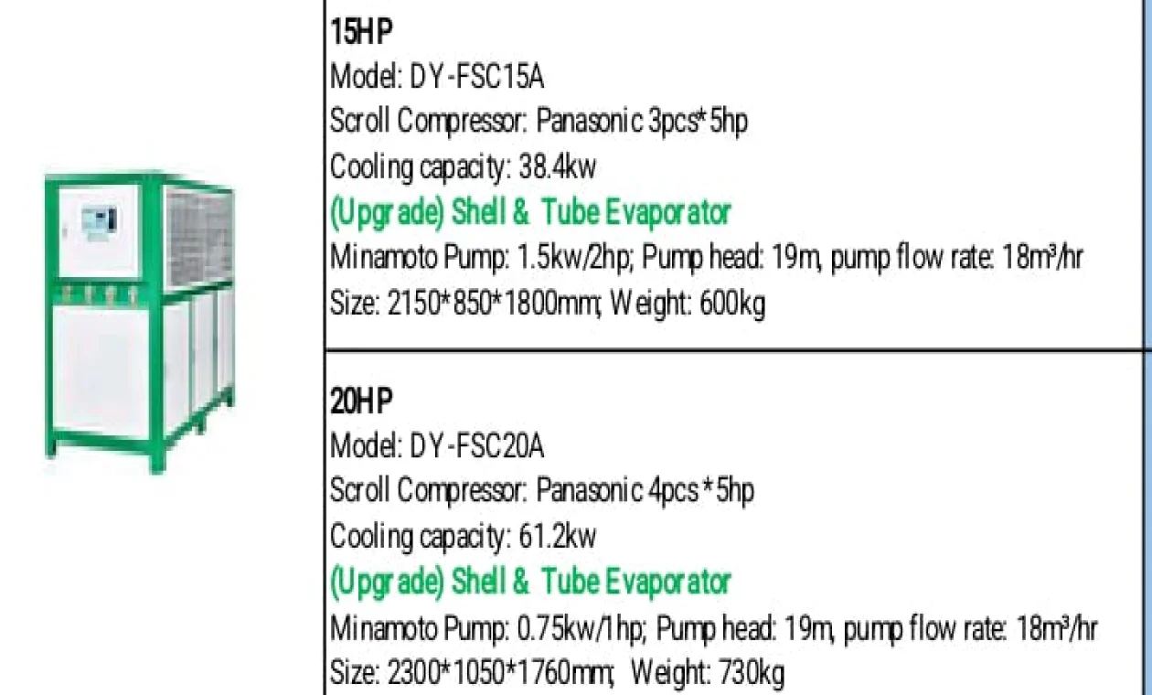 15–20 HP Industrial Water Chiller